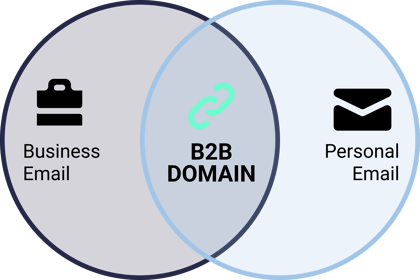 HEM2DOMAIN (1)