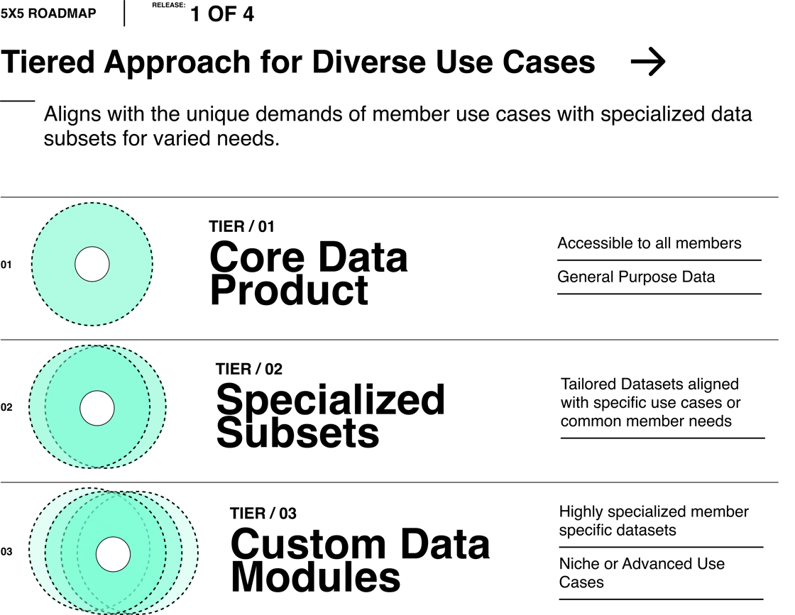 Tiered (4)