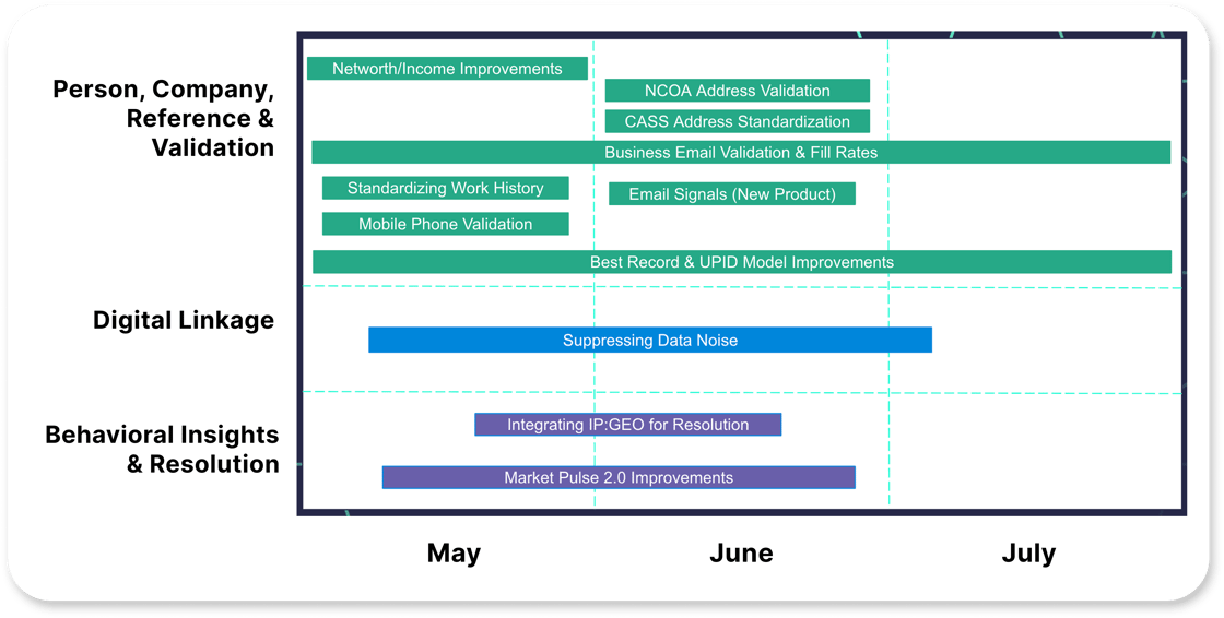 q2Roadmap_5x5 (1)